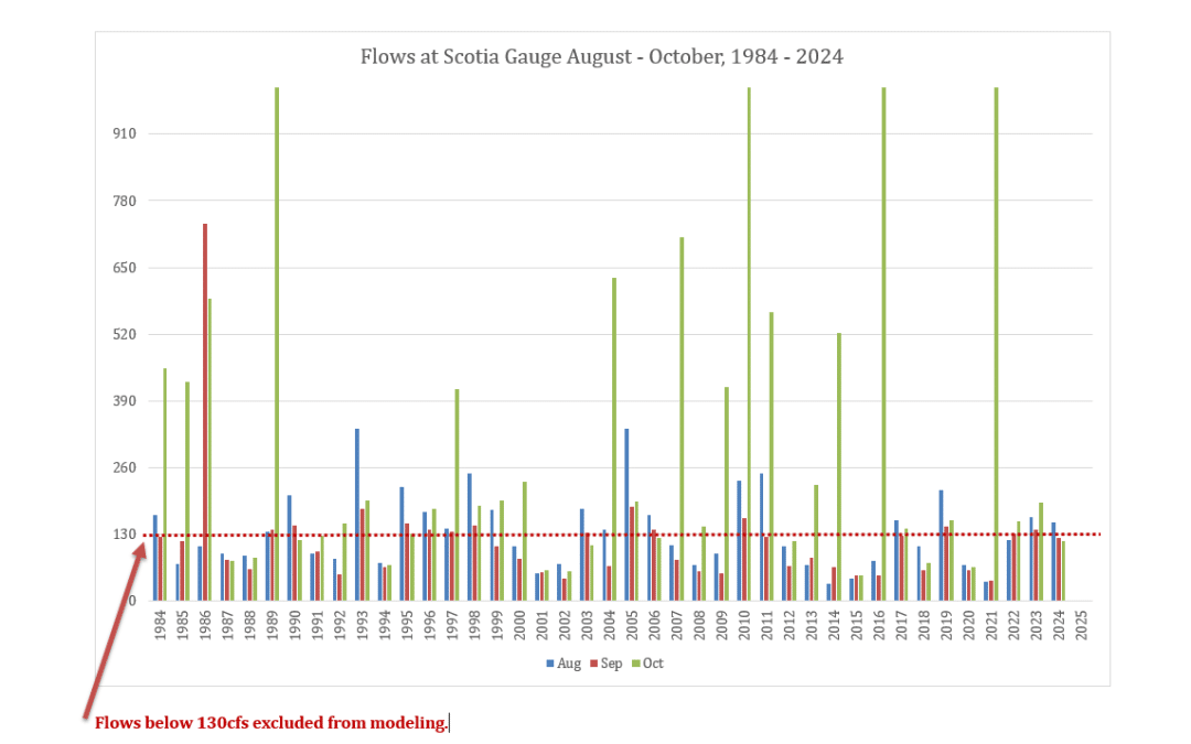 Order Issued in Groundwater Lawsuit: Equitable Regulations Off the Table for Now